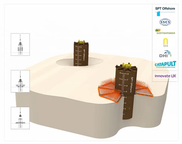New £1m industry collaboration to develop and demonstrate self ...