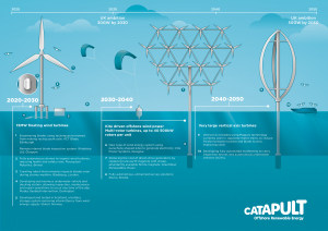Wind Farm of the Future | ORE Catapult