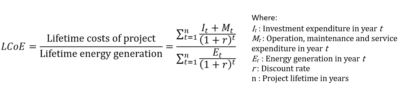 Levelised Cost of Energy equation